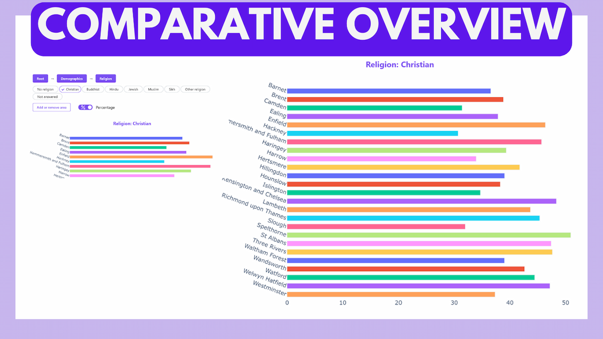 Comparative Census Data Analysis